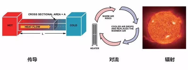 在電路系統(tǒng)中如何準(zhǔn)確測量PCB溫度與環(huán)境溫度？