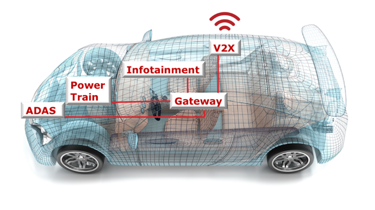汽車廠商三大問，如何解決車用電子系統(tǒng)安全隱患？