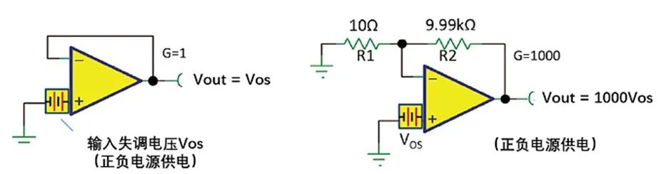 如何正確理解運(yùn)算放大器輸入失調(diào)電壓？