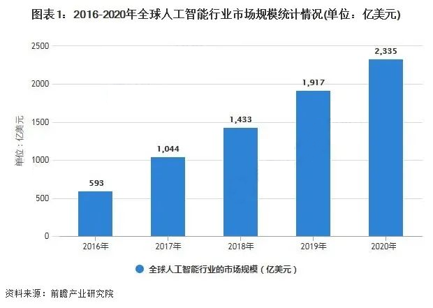 在本地進(jìn)行人工智能計算的四個優(yōu)點(diǎn)