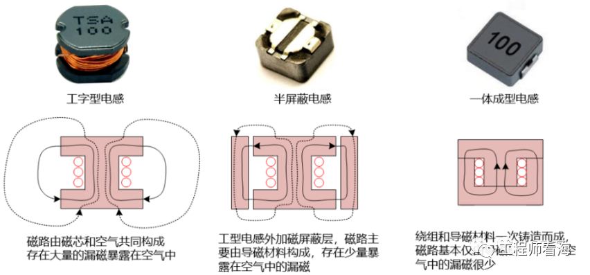 DC/DC開關(guān)電源電感下方到底是否鋪銅？