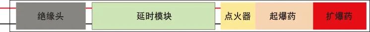 鉭電容器用于引爆系統(tǒng)的優(yōu)點 鉭電容器用于引爆系統(tǒng)的優(yōu)點