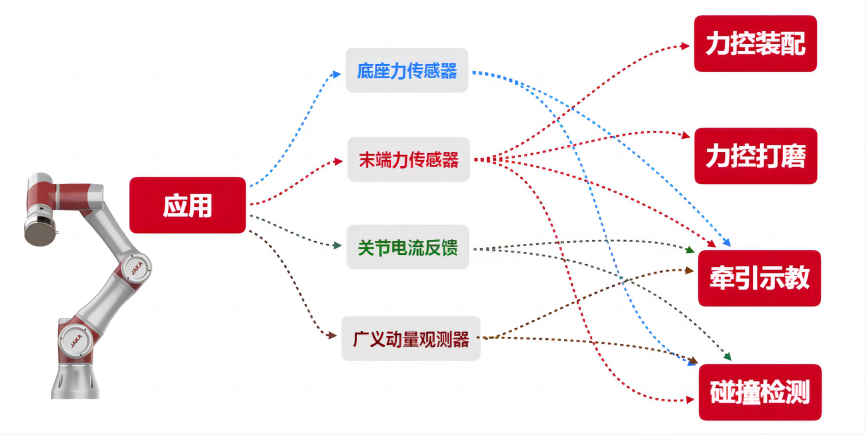 一文讀懂:為什么碰撞檢測是協(xié)作機器人的底層技術 一文讀懂:為什么碰撞檢測是協(xié)作機器人的底層技術
