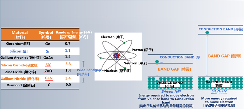 克服碳化硅制造挑戰(zhàn)，助力未來電力電子應(yīng)用