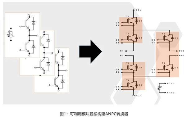 在逆變器應(yīng)用中提供更高能效，這款I(lǐng)GBT模塊了解一下