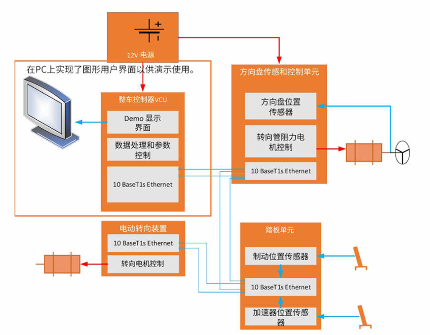 電感傳感破局線控技術(shù)系統(tǒng)！汽車機械架構(gòu)的數(shù)字化革命