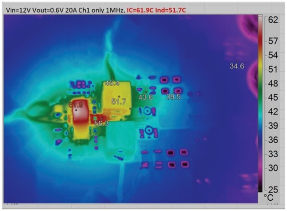 破解算力功耗墻:先進(jìn)處理器低壓大電流供電設(shè)計(jì)全指南 破解算力功耗墻:先進(jìn)處理器低壓大電流供電設(shè)計(jì)全指南