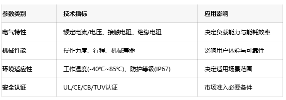 開(kāi)關(guān)選型深度解析：關(guān)鍵參數(shù)背后的工程邏輯
