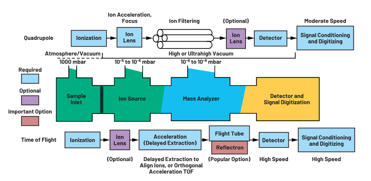 ADC革新質(zhì)譜分析！低噪聲高速轉(zhuǎn)換器如何重塑TOF MS性能邊界