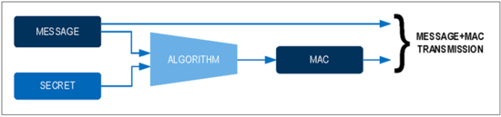 揭秘對(duì)稱認(rèn)證技術(shù)是如何扼住假冒零部件的咽喉？