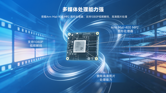 異構計算新力量！米爾推出基于AMD MPSoC的高性能異構計算平臺