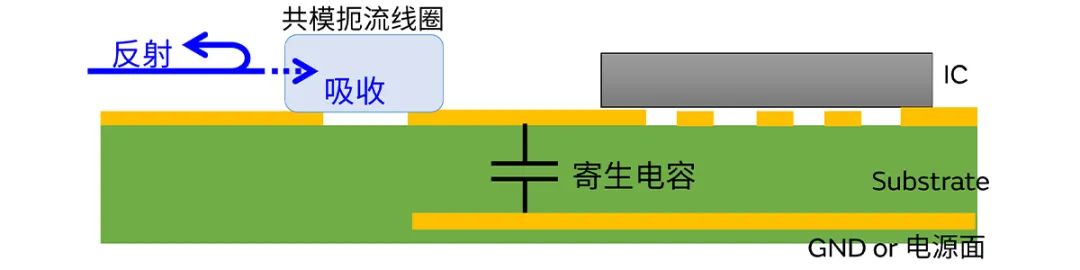 針對(duì)車載應(yīng)用的高頻噪聲，來試試村田這款共模扼流線圈