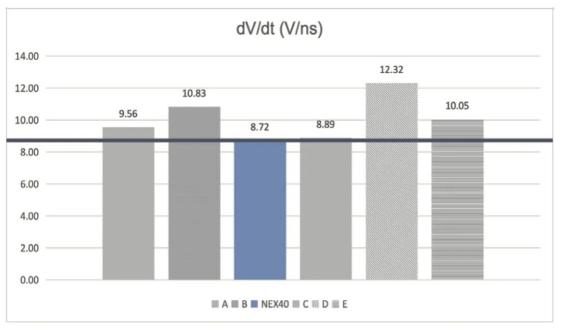 能效升級新引擎！拆解IGBT的三大技術優(yōu)勢