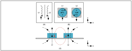 Home Bus系統(tǒng)電感選型避坑指南：PoD應(yīng)用中的關(guān)鍵考量