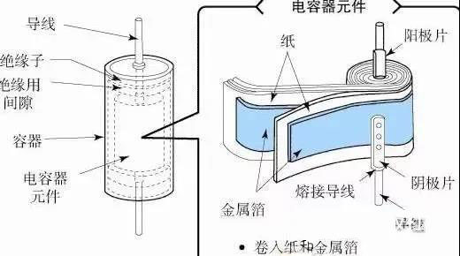 為什么鋁電解電容不能承受反向電壓？