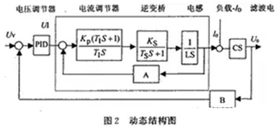 如何設(shè)計大容量開關(guān)電源？