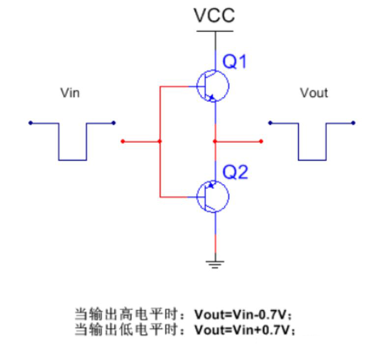 推挽電路的坑，你踩過(guò)沒(méi)？