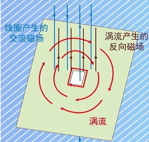 DC/DC開關(guān)電源電感下方到底是否鋪銅？