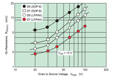 功率 MOSFET、其電氣特性定義