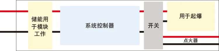 鉭電容器用于引爆系統(tǒng)的優(yōu)點 鉭電容器用于引爆系統(tǒng)的優(yōu)點