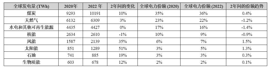 電動汽車充電進(jìn)入雙向時代，可再生能源如何幫助滿足需求？