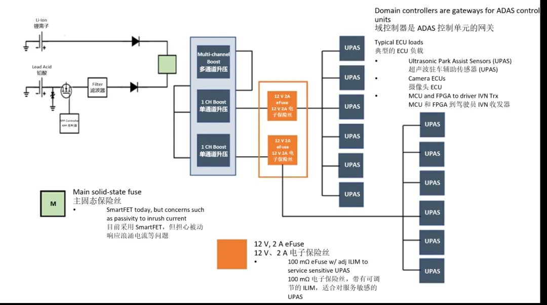 汽車控制器中更智能的電路保護(hù)？試試eFuse
