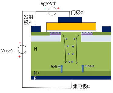 什么是IGBT的退飽和（desaturation）？ 什么情況下IGBT會進入退飽和狀態(tài)？