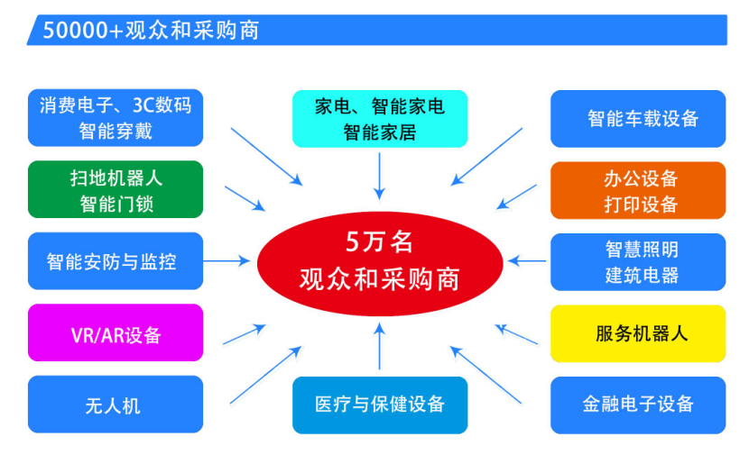 中國家電、消費(fèi)電子、智能終端制造業(yè)供應(yīng)鏈展覽會(huì)