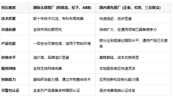 功率繼電器選型指南：如何平衡性能、可靠性與成本