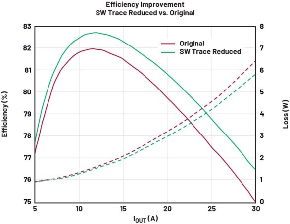 破解算力功耗墻:先進(jìn)處理器低壓大電流供電設(shè)計(jì)全指南 破解算力功耗墻:先進(jìn)處理器低壓大電流供電設(shè)計(jì)全指南