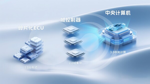 破局"芯片墻"！黑芝麻武當(dāng)C1200如何重構(gòu)汽車中央計算底層邏輯