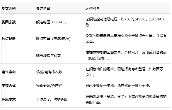 為什么你的PLC輸出點燒了？可能是中間繼電器沒選對