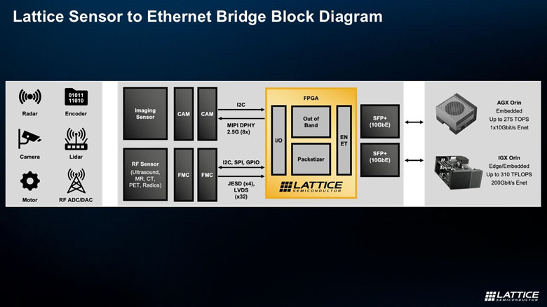 FPGA如何成為邊緣計算的“終極連接器”與“加速引擎”？