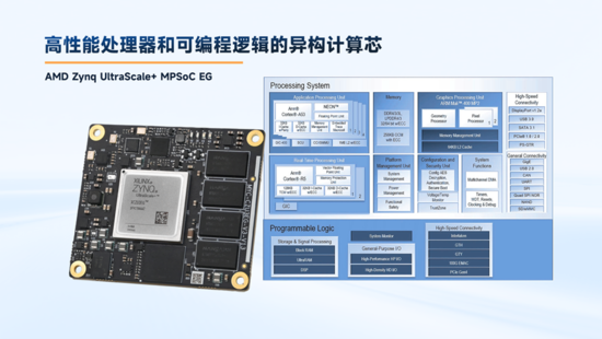 異構計算新力量！米爾推出基于AMD MPSoC的高性能異構計算平臺