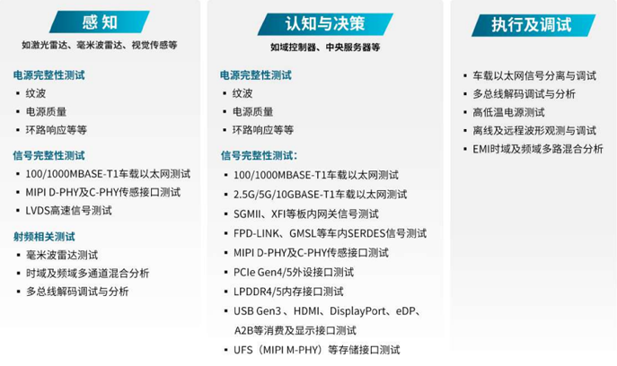 汽車行業(yè)技術(shù)創(chuàng)新的核心是三大發(fā)展趨勢(shì)：電氣化和電池、聯(lián)網(wǎng)汽車及其后續(xù)數(shù)據(jù)、自動(dòng)化。在上一篇文章中，我們討論了電氣化和電池，以及一次充電增加容量和續(xù)航里程的關(guān)鍵挑戰(zhàn)。在這篇文章中，我們將介紹智能網(wǎng)聯(lián)汽車，它在車輪上創(chuàng)建了一個(gè)自動(dòng)數(shù)據(jù)中心。