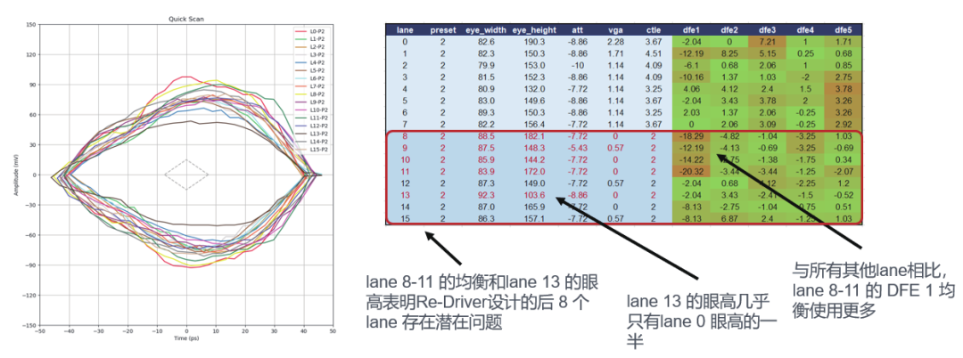 如何更高效、更準(zhǔn)確地測試驗(yàn)證帶有Redriver的PCIe鏈路？