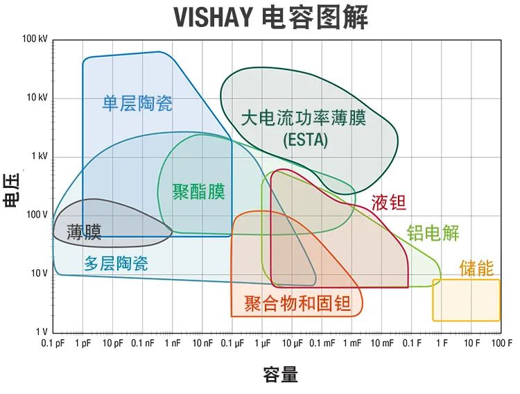 鉭電容器用于引爆系統(tǒng)的優(yōu)點 鉭電容器用于引爆系統(tǒng)的優(yōu)點
