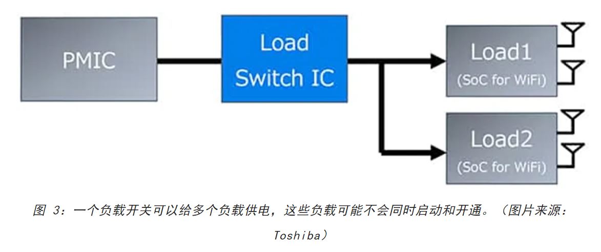 電源軌難管理？試試這些新型的負(fù)載開關(guān) IC！