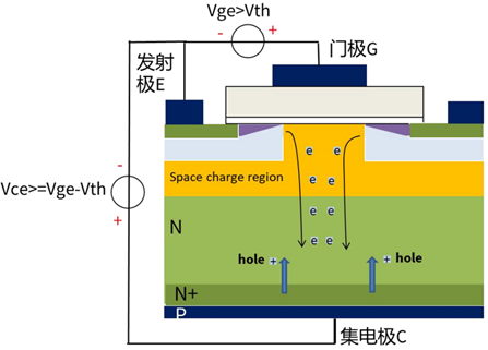 什么是IGBT的退飽和（desaturation）？ 什么情況下IGBT會進入退飽和狀態(tài)？