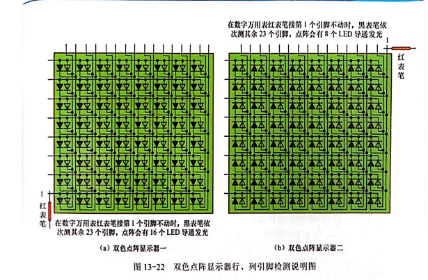 雙色LED點陣顯示器行、列引腳的識別與檢測