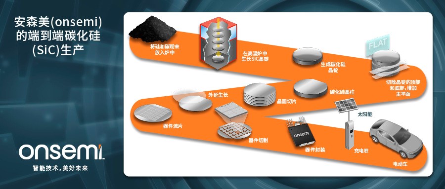 克服碳化硅制造挑戰(zhàn)，助力未來電力電子應(yīng)用