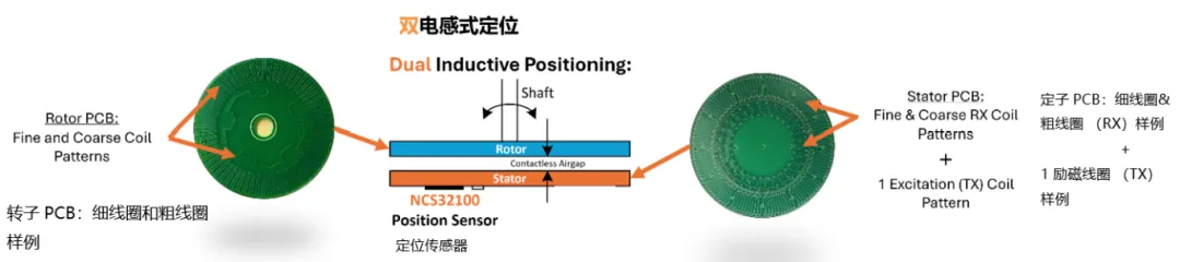 要求苛刻的工業(yè)應(yīng)用，為什么建議選電感式傳感器？