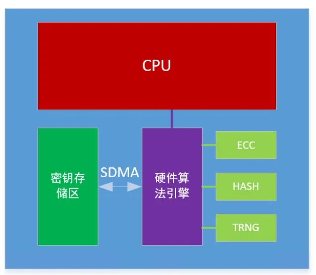 芯?？萍糂MS：讓每塊電池的安全都值得信賴