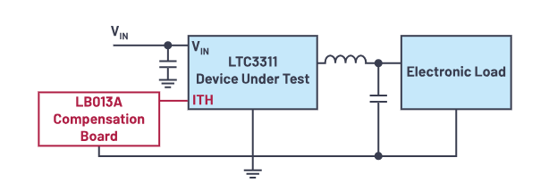 控制回路優(yōu)化三劍客：理論、仿真與實驗的完美結(jié)合