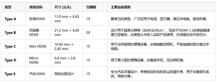 告別線纜混亂！HDMI如何用單根線重塑音視頻傳輸