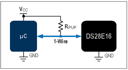 揭秘對(duì)稱認(rèn)證技術(shù)是如何扼住假冒零部件的咽喉？