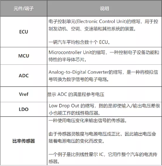 什么是電壓跟蹤器？