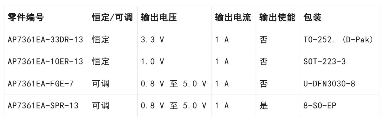 LDO穩(wěn)壓器核心知識點(diǎn)全解析：掌握這些，你就是專家！