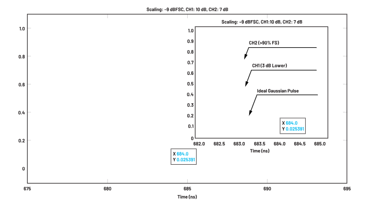 ADC革新質(zhì)譜分析！低噪聲高速轉(zhuǎn)換器如何重塑TOF MS性能邊界