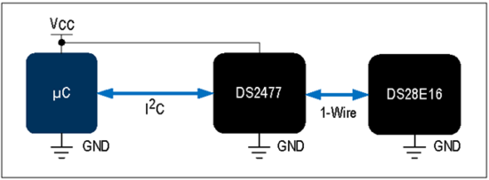 揭秘對(duì)稱認(rèn)證技術(shù)是如何扼住假冒零部件的咽喉？